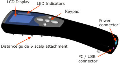 Dermaray Laser comb.